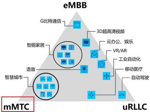 一文了解应用于5G mMTC场景的eMTC技术演进