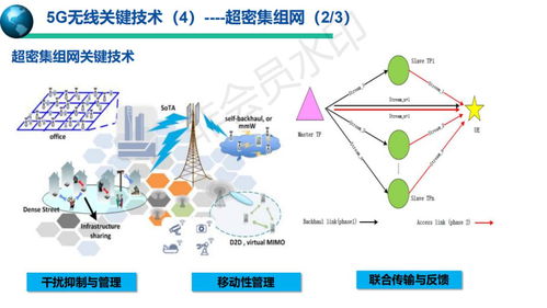 5G移动通信系统与技术 开启万物互联的新时代