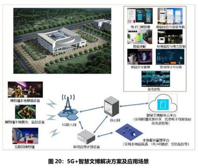 5G典型应用案例集锦 重塑行业与生活的连接引擎