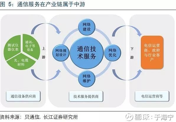 不可忽视的5G基建服务新势力 专业与供应链协同引领网络基建新纪元