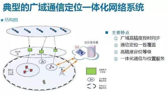 5G精准定位引发隐私担忧 我们真的需要“不敢用”5G手机吗？