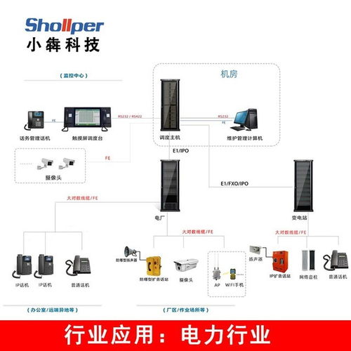 小犇科技 电力 化工融合通信数字程控调度机